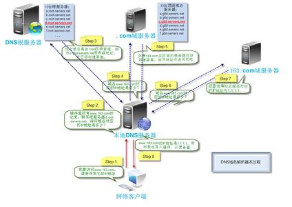 濟寧網絡公司