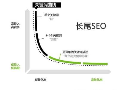 濟寧網站建設